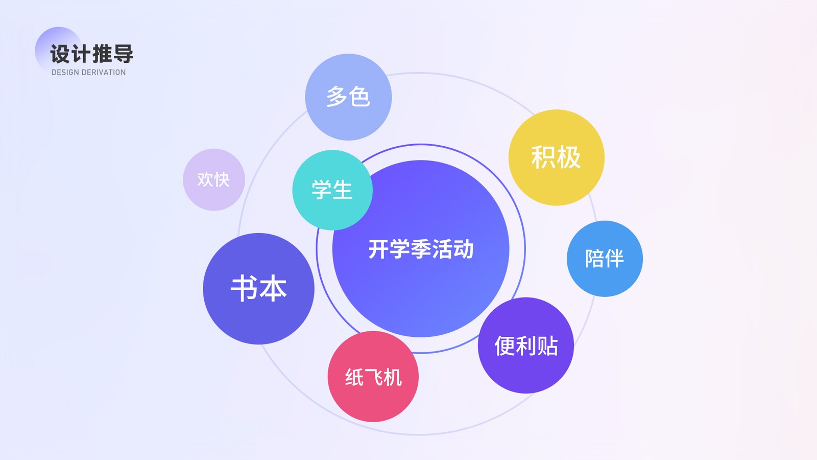 第七张