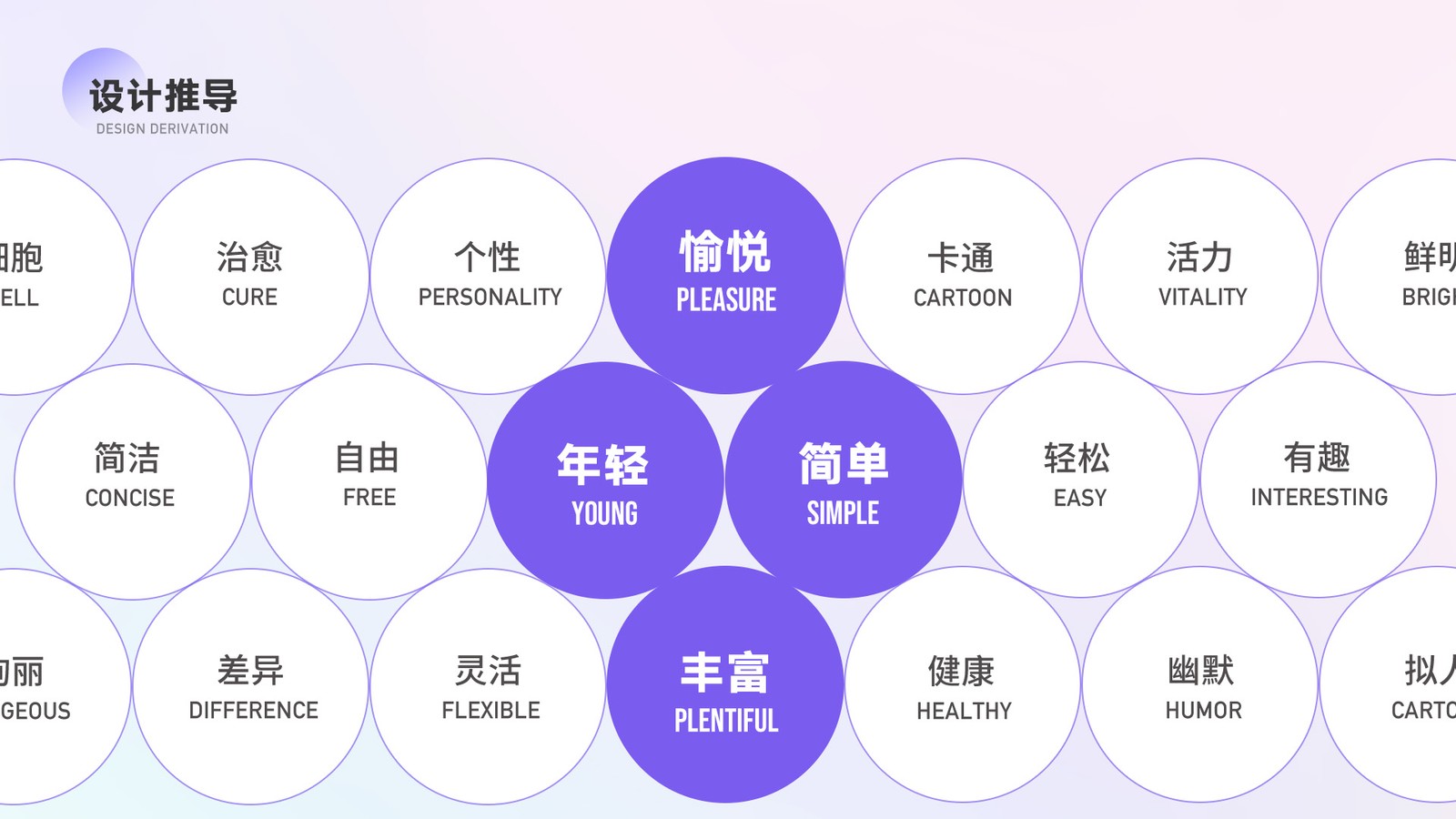 第三张